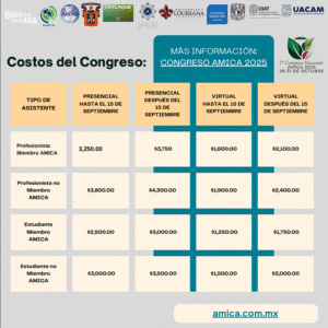 Asistencia al Congreso Amica